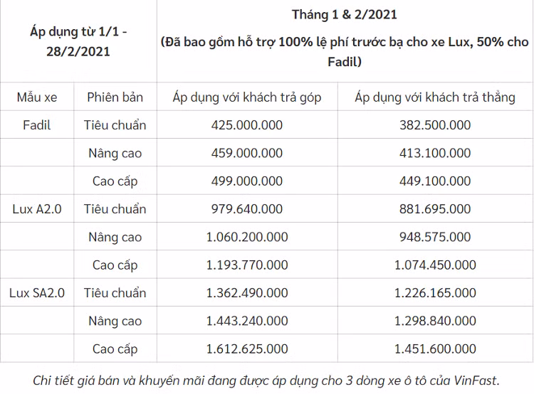 VinFast Lux duoc ho tro 100% le phi truoc ba den het thang 2/2021-Hinh-2