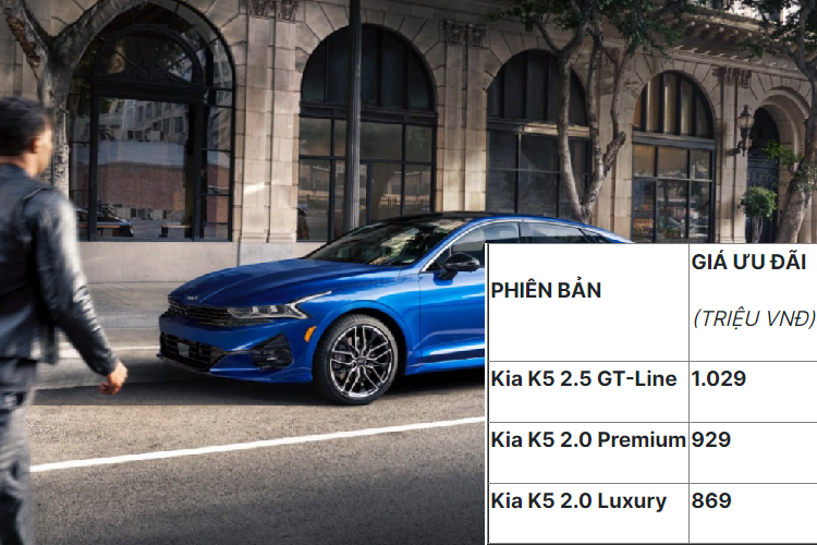 Mức giá xe Kia K5 2022 bán ra từ 869 - 1,09 tỷ đồng. Xe có 3 tùy chọn phiên bản và 8 tùy chọn về màu sắc, trong đó có 5 màu chung bao gồm: Trắng (GWP), Đen (ABP), Đỏ (CR5), Xanh nước biển (M4B) và gam màu Xanh tím - (DU3) hoàn toàn mới và 3 màu đặt hàng riêng: Xám (KLG); Bạc (M8S); Xanh (D9B).