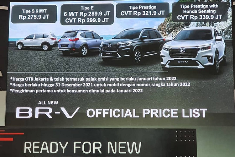 Theo đó, tại thị trường Indonesia, Honda BR-V 2022 mới được chia thành tổng cộng 5 phiên bản với giá dao động từ 275,9 - 339,9 triệu Rupiah (khoảng 439 - 541 triệu đồng). Như vậy, so với 2 đối thủ Mitsubishi Xpander 2022 (có giá từ 249,93 - 299,77 triệu Rupiah, tương đương 397 - 477 triệu đồng) và Toyota Avanza 2022 (206,2 - 291,5 triệu Rupiah hay 328 - 464 triệu đồng), giá xe Honda BR-V 2022 đắt hơn đáng kể.