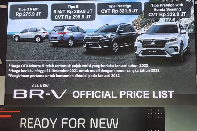 Theo đó, tại thị trường Indonesia, Honda BR-V 2022 mới được chia thành tổng cộng 5 phiên bản với giá dao động từ 275,9 - 339,9 triệu Rupiah (khoảng 439 - 541 triệu đồng). Như vậy, so với 2 đối thủ Mitsubishi Xpander 2022 (có giá từ 249,93 - 299,77 triệu Rupiah, tương đương 397 - 477 triệu đồng) và Toyota Avanza 2022 (206,2 - 291,5 triệu Rupiah hay 328 - 464 triệu đồng), giá xe Honda BR-V 2022 đắt hơn đáng kể.