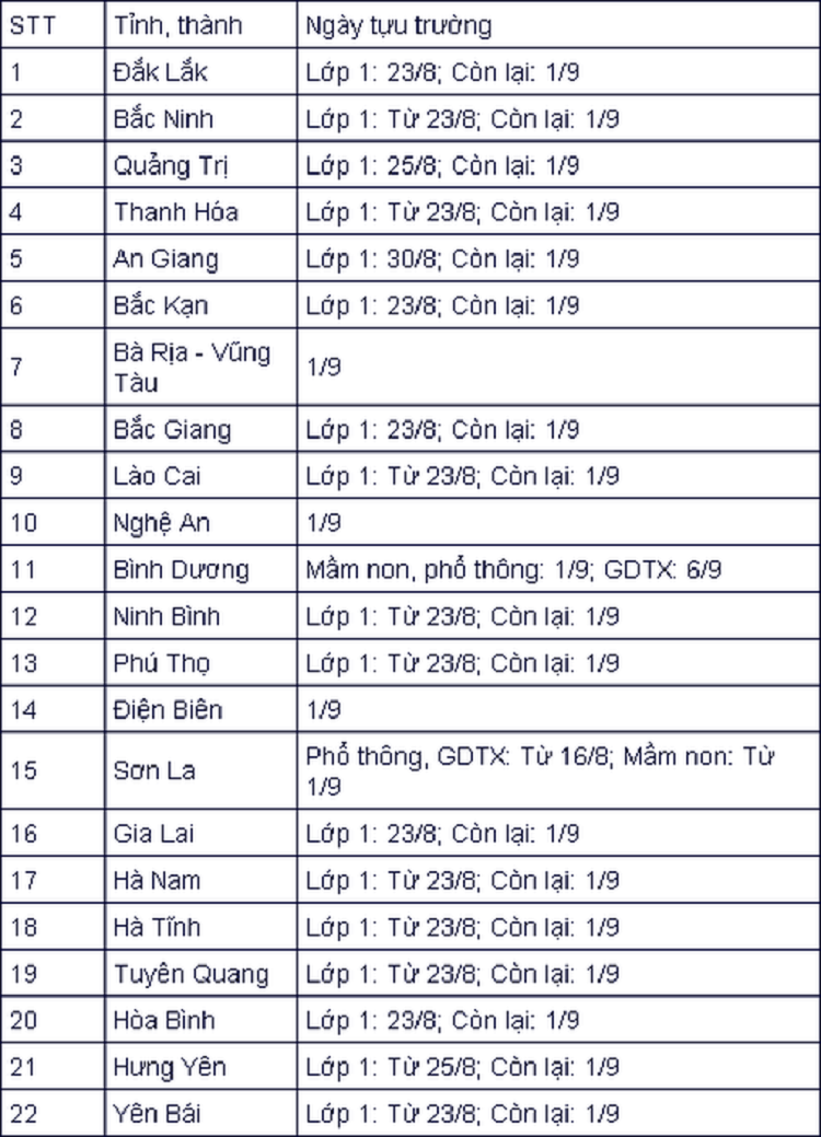 22 tỉnh, thành công bố lịch tựu trường năm học 2021-2022 22 tinh, thanh cong bo lich tuu truong nam hoc 2021-2022