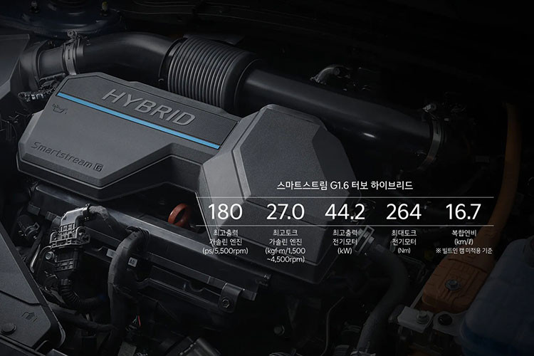 Trong khi đó, phiên bản hybrid cũng sử dụng động cơ 1.6L T-GDI kết hợp với một động cơ điện 44.2 kW và bộ pin 1.49 kWh cho tổng công suất kết hợp 226 mã lực. Đối với phiên bản mild-hybrid cũng sử dụng động cơ 1.6L 4 xi-lanh T-GDI có thể tạo ra công suất 147 mã lực hoặc 177 mã lực.