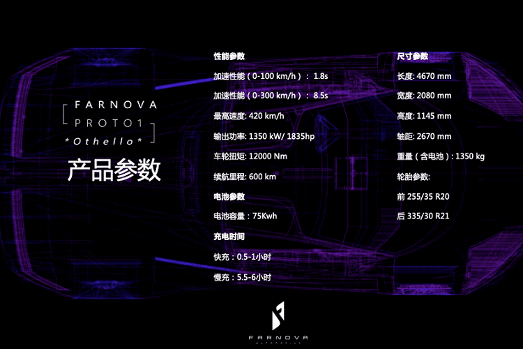 Cụ thể hơn, siêu xe điện Othello được trang bị 2 mô tơ điện sản sinh tổng công suất 1.835 mã lực, và 12.000 Nm mô-men xoắn cực đại. Con số này cho phép nó gia tốc từ 0-100 km/h chỉ trong 1,8 giây, đạt mốc 300 km/h trong 8,5 giây, và vươn đến tốc độ tối đa 420 km/h.