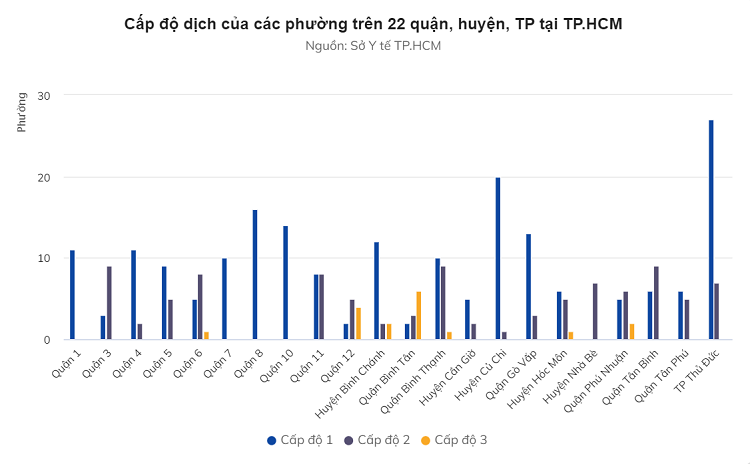 Nhieu quan, huyen cho TP.HCM huong dan de mo them hoat dong-Hinh-3