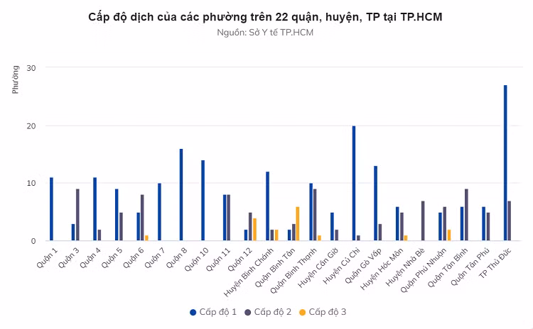 Nhieu quan, huyen cho TP.HCM huong dan de mo them hoat dong-Hinh-3