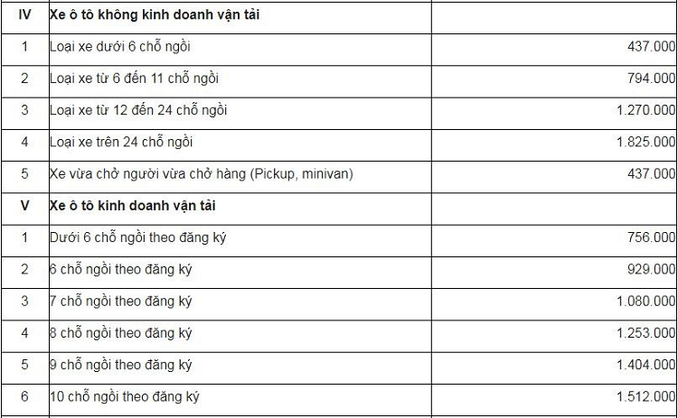 Mua bao hiem oto va nhung dieu chu xe can luu y-Hinh-3