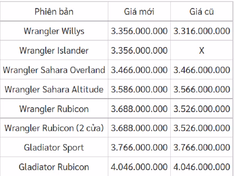 Jeep Viet Nam bat ngo tang gia Wrangler toi 162 trieu dong-Hinh-2