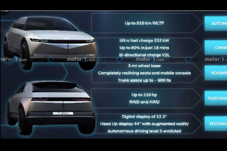 Theo đó, mẫu xe điện Hyundai Ioniq 5 sẽ sử dụng hệ dẫn động cầu sau và hệ dẫn động AWD, cho công suất đầu ra lên tới 310 mã lực. Sức mạnh này sánh ngang với các mẫu xe cơ bắp như Ford Mustang Ecoboost 2020 và Subaru WRX STI. Thương hiệu và cấu hình (các) bộ pin không được đề cập nhưng chiếc xe được cho là có khả năng di chuyển trong phạm vi 510km theo chuẩn WLTP.