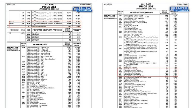 Ford F-150 Raptor va F-150 Tremor 2021 khoi diem tu 1,14 ty dong-Hinh-2