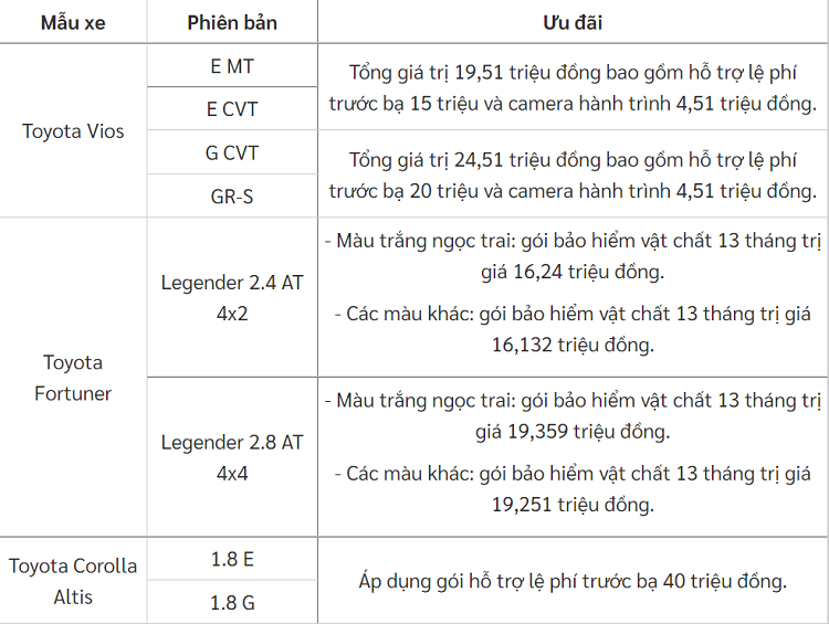 Dan xe nha Toyota Viet Nam 