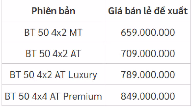 Mazda BT-50 2021 ve Viet Nam, tang cao nhat 145 trieu dong?-Hinh-4