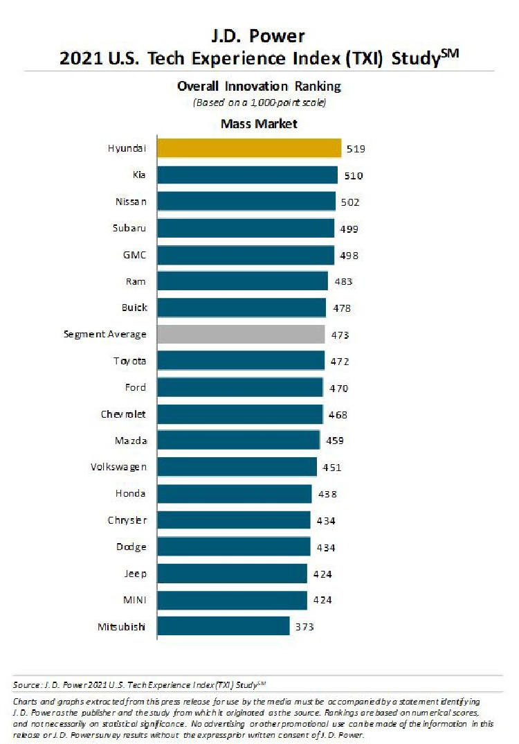 Xe Han duoc vinh danh ve trai nghiem cong nghe tot nhat nam 2021-Hinh-2