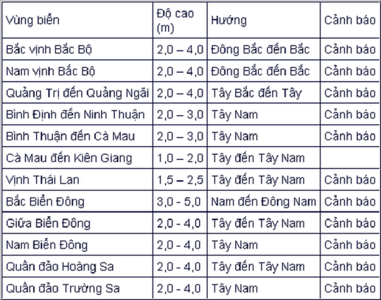 Bao so 7 co gio manh giat cap 11, co the xuat hien lu-Hinh-2