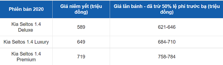 Rao ban Kia Seltos re 60 trieu, dan mang vach tran chu xe lai dam-Hinh-3