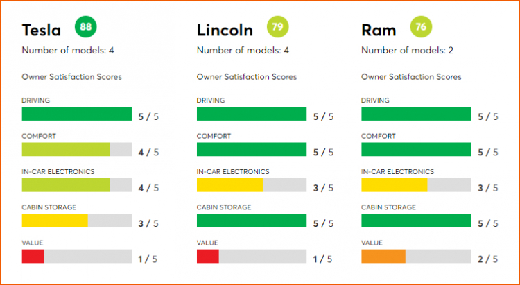 Tai sao dan My chuong Tesla, Lincoln nhung ho hung voi Infiniti?-Hinh-4