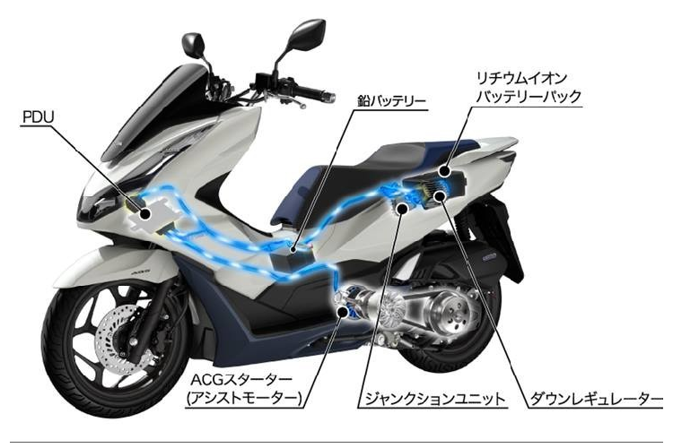 Loạt công nghệ được áp dụng trên Honda PCX 160 2021 bao gồm hệ thống kiểm soát mô-men xoắn HSTC, cổng sạc USB type-C hiện đại, chìa khóa thông minh Smart Key, màn hình điện tử hoàn toàn mới.