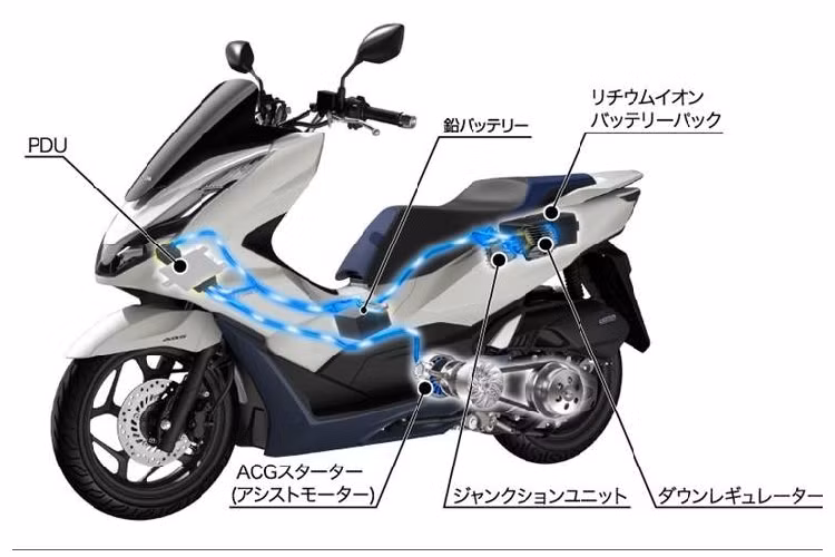 Loạt công nghệ được áp dụng trên Honda PCX 160 2021 bao gồm hệ thống kiểm soát mô-men xoắn HSTC, cổng sạc USB type-C hiện đại, chìa khóa thông minh Smart Key, màn hình điện tử hoàn toàn mới.