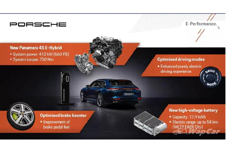 Porsche đang không ngừng nỗ lực để cải thiện phạm vi di chuyển bằng điện của xe mà không làm tăng quá nhiều trọng lượng hoặc kích thước bộ pin. Một số công nghệ tiên tiến của Porsche Taycan cũng được trang bị cho Panamera 4S E-Hybrid như khả năng phục hồi năng lượng và tối ưu hóa các chế độ lái.