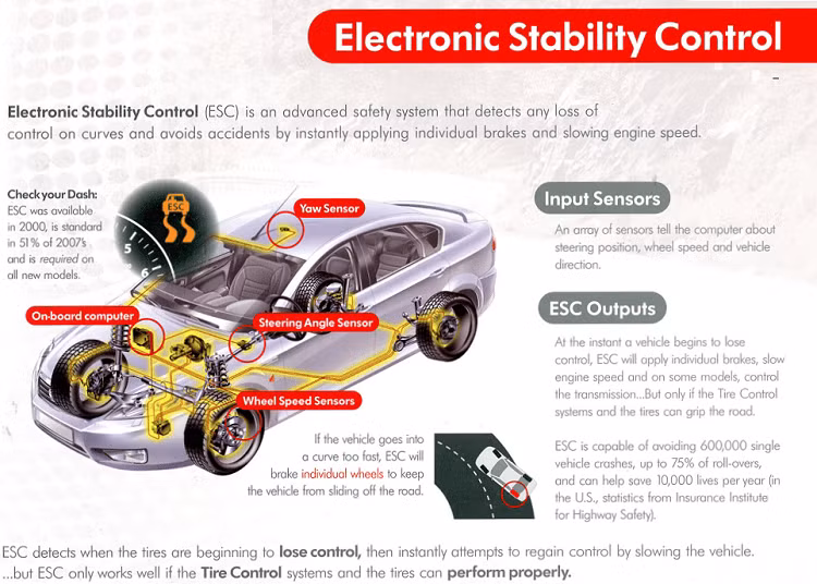 Diem danh cac tinh nang an toan phai co tren oto hien dai-Hinh-2