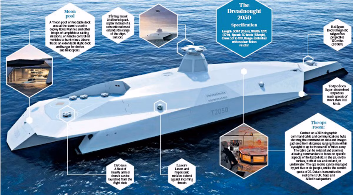 Tàu có chiều dài dự kiến 155m, rộng 37m, thân tàu được chế tạo từ hợp chất Acrylic siêu bền, vật liệu graphene sơn ngoài thân tàu giúp tăng độ bền, giảm lực cản, cho phép tàu chạy nhanh hơn và tiết kiệm nhiên liệu hơn.