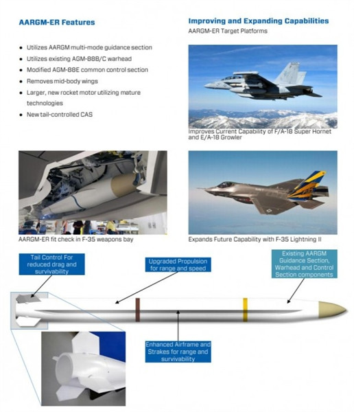 Tính năng trên giúp cho các máy bay mang đạn như F/A-18E/F Super Hornet hay F-35 Lightning II có thể lập kế hoạch tác chiến và phóng đạn từ rất xa, ngoài tầm phòng không điểm, tương tự như tên lửa AGM-158 JASSM.