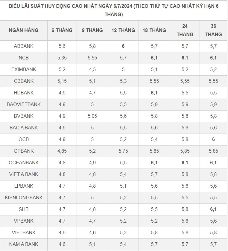 Xuat hien ngay cang nhieu ngan hang tra lai suat huy dong cao-Hinh-2