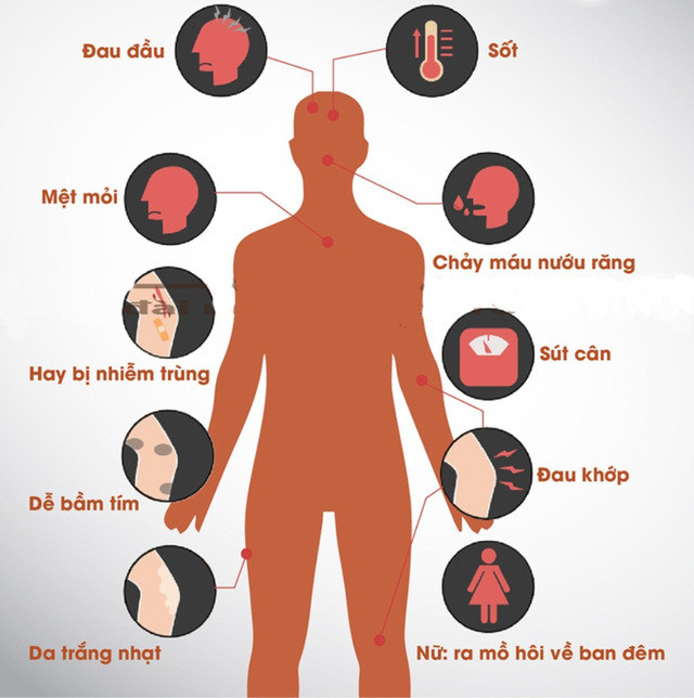 Dau hieu khong the bo qua nhan biet can benh khien Hanh An qua doi o tuoi 20-Hinh-3