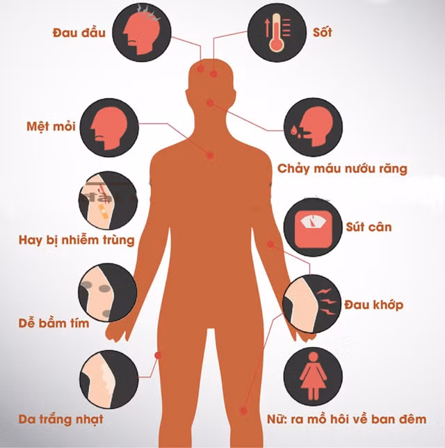 Dau hieu khong the bo qua nhan biet can benh khien Hanh An qua doi o tuoi 20-Hinh-3