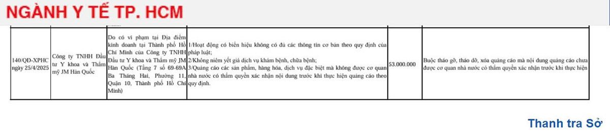 Tham my JM Han Quoc bi xu phat 53 trieu dong