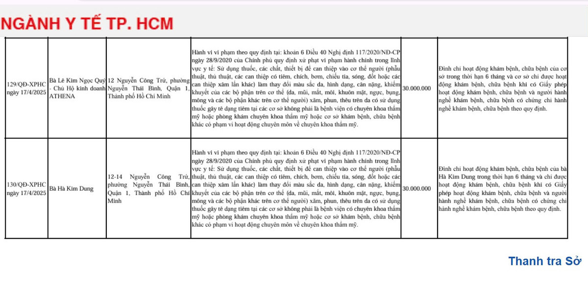 Hoat dong khong phep, Chu ho kinh doanh Athena bi xu phat
