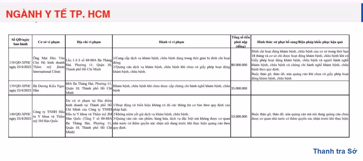 Tham my Jimin International Clinic bi xu phat 80 trieu dong