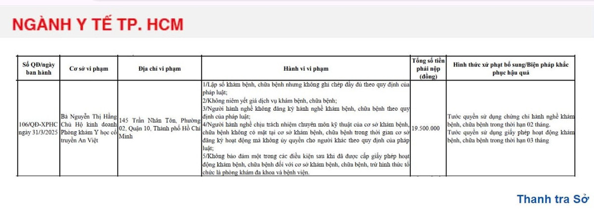 Xu phat Chu ho kinh doanh Phong kham Y hoc co truyen An Viet