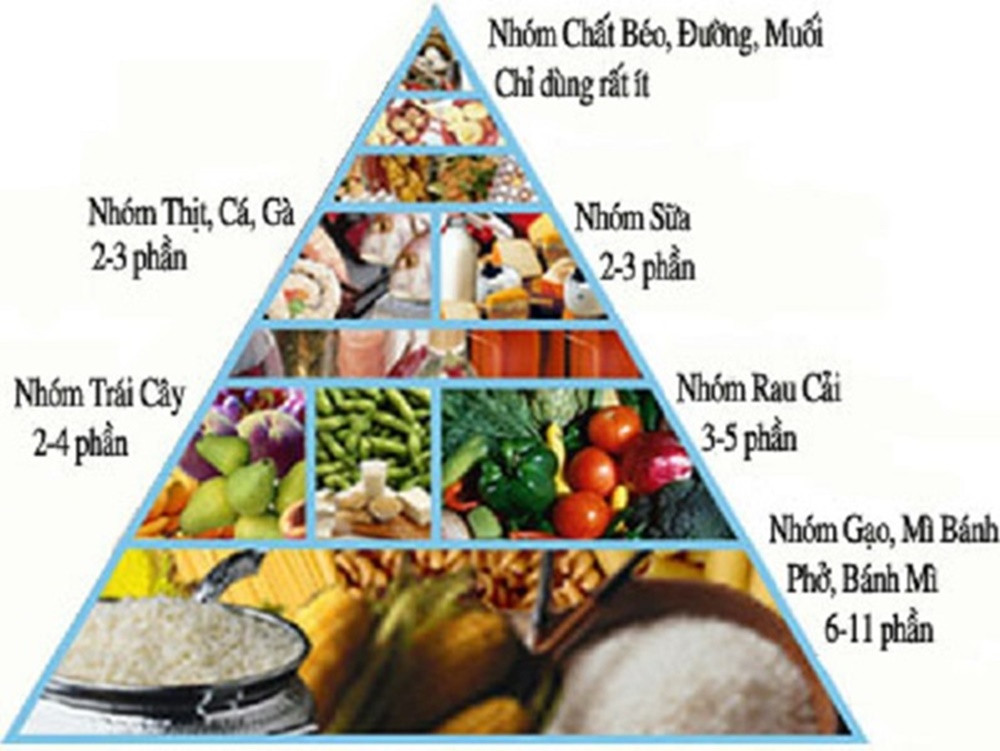 Nguyen tac vang trong che do dinh duong cho nguoi benh than