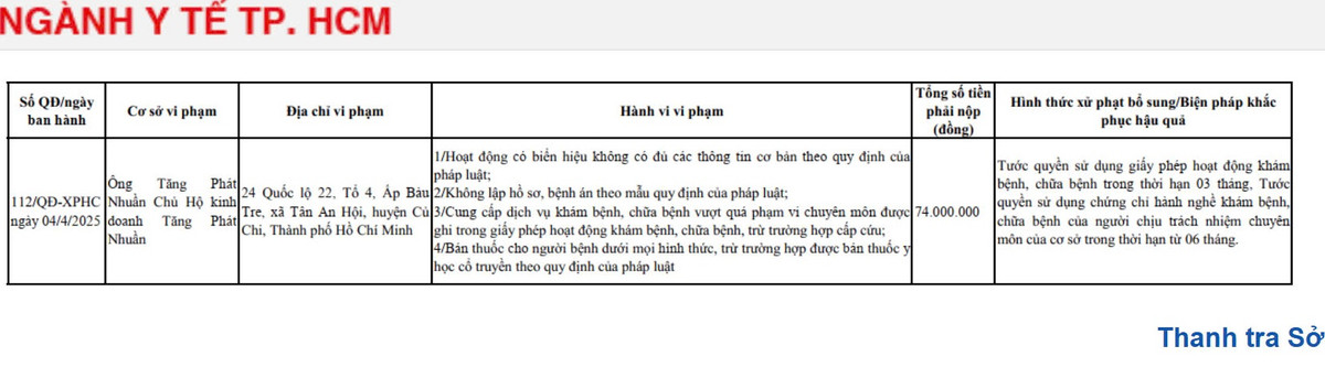 Chủ hộ kinh doanh Tăng Phát Nhuần bị xử phạt 74 triệu đồng Chu ho kinh doanh Tang Phat Nhuan bi xu phat 74 trieu dong