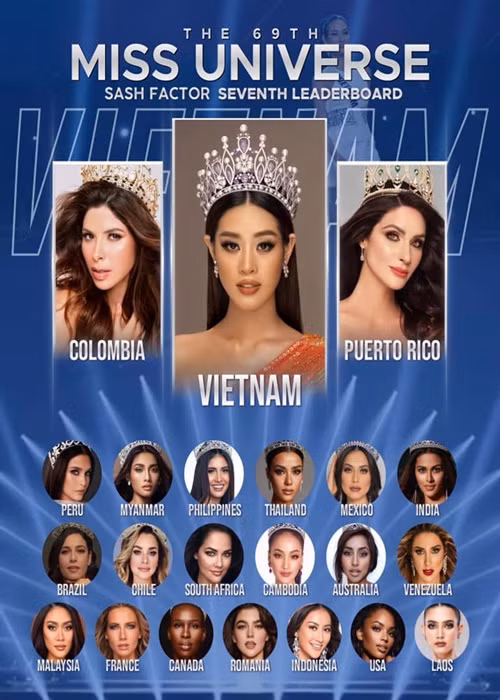 Mới đây, chuyên trang sắc đẹp Sash Factor đưa ra bảng dự đoán Miss Universe 2020 - Hoa hậu Hoàn vũ Thế giới 2020. Đáng chú ý, đại diện Việt Nam - Hoa hậu Khánh Vân được dự đoán đăng quang.