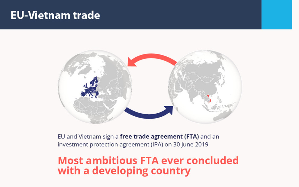 Truyen thong quoc te noi gi ve viec Viet Nam va EU ky EVFTA?