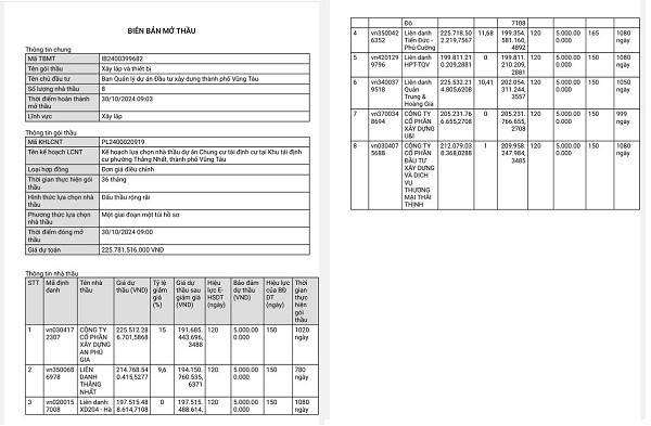 BR-VT: 6 nhà thầu bị loại do lỗi bằng cấp tại gói thầu hơn 200 tỷ BR-VT: 6 nha thau bi loai do loi bang cap tai goi thau hon 200 ty