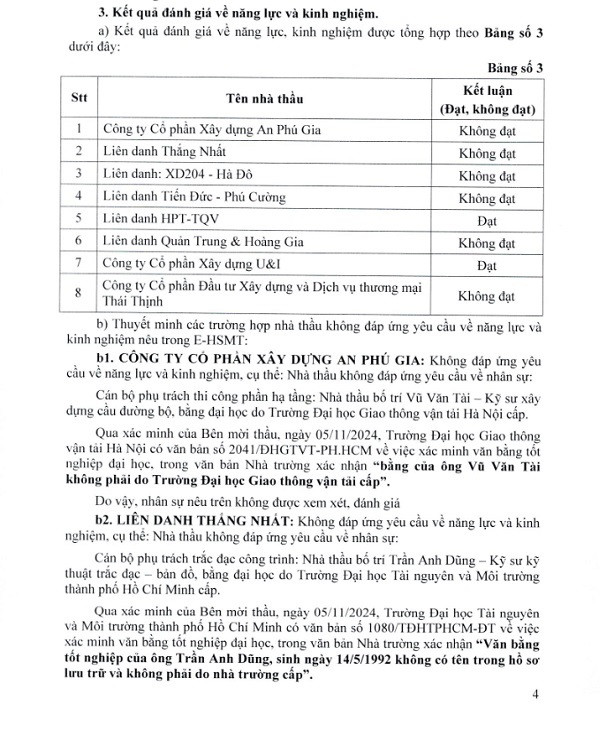 BR-VT: 6 nhà thầu bị loại do lỗi bằng cấp tại gói thầu hơn 200 tỷ - Hình 2 BR-VT: 6 nha thau bi loai do loi bang cap tai goi thau hon 200 ty-Hinh-2