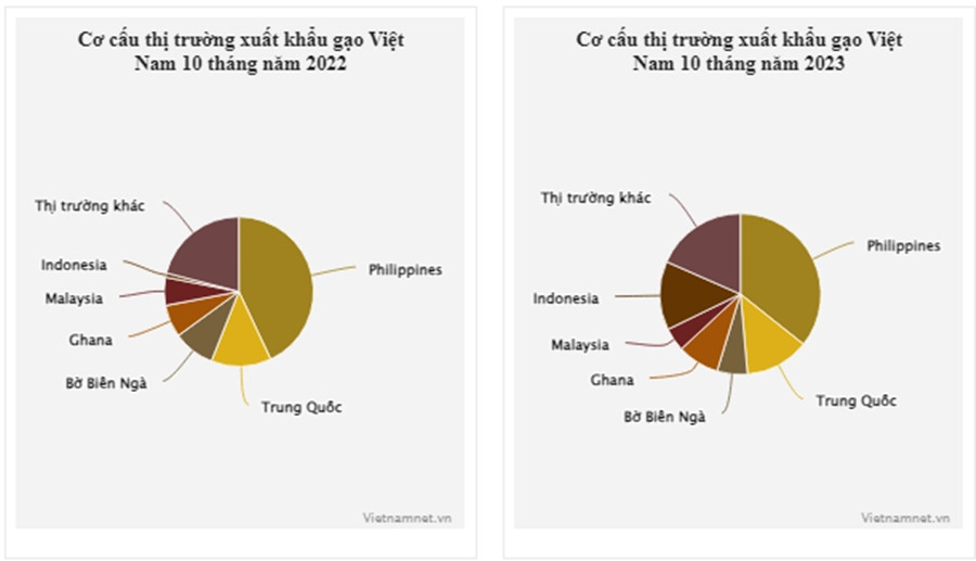 Gom mua gao Viet, mot nuoc thanh khach lon thu 2 cua Viet Nam-Hinh-2