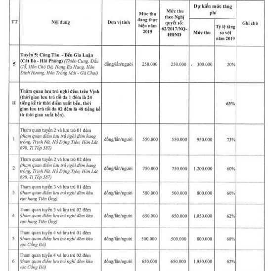 Quang Ninh du kien tang “soc” phi tham quan vinh Ha Long: Doanh nghiep… “nga ngua”-Hinh-3