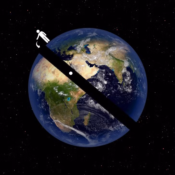 1. Nếu bạn rơi xuyên qua tâm Trái Đất sẽ mất 38 phút 11 giây để chạm đến đầu bên kia: Các nhà vật lý từ Đại học McGill (Montreal, Canada) đã tính toán được rằng một người chỉ mất 38 phút 11 giây để chạm đến đầu bên kia hành tinh nếu rơi xuống một cái hố xuyên qua tâm Trái Đất. Tốc độ rơi sẽ đạt hơn 8km/s. Tuy nhiên các nhà khoa học cũng cho biết trong tương lai gần chúng ta chắc chắn chưa thể có một cái hố khoan như vậy xuất hiện. Đây là một trong những sự thật thú vị không hẳn ai cũng biết.