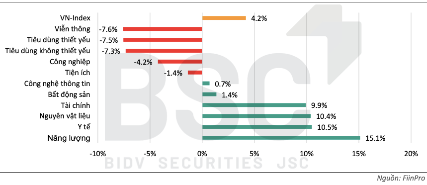 Định giá thị trường trung hạn và dài hạn: Cơ hội nào cho VN-Index? Dinh gia thi truong trung han va dai han: Co hoi nao cho VN-Index?