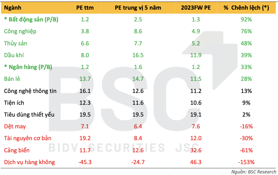 Định giá thị trường trung hạn và dài hạn: Cơ hội nào cho VN-Index? - Hình 4 Dinh gia thi truong trung han va dai han: Co hoi nao cho VN-Index?-Hinh-4