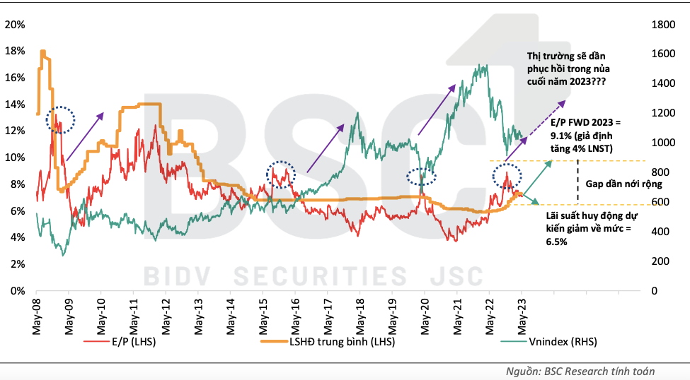 Định giá thị trường trung hạn và dài hạn: Cơ hội nào cho VN-Index? - Hình 3 Dinh gia thi truong trung han va dai han: Co hoi nao cho VN-Index?-Hinh-3