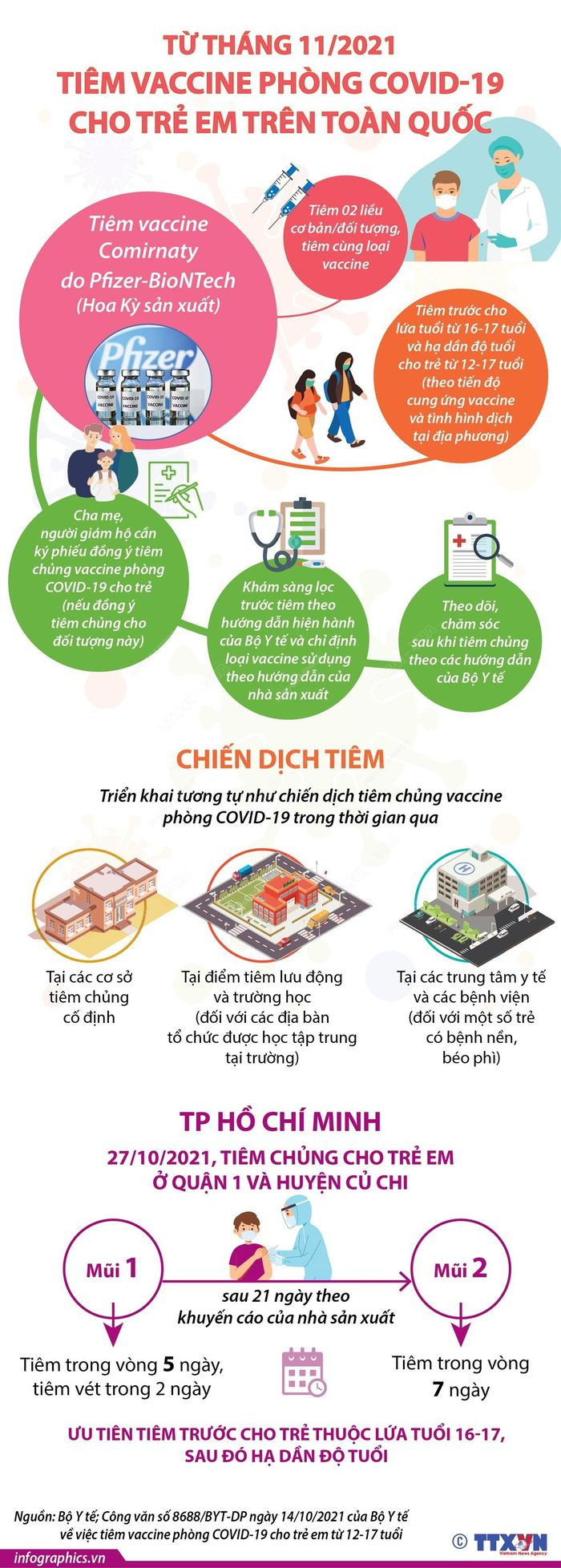 Tu thang 11/2021, tiem vaccine phong COVID-19 cho tre em tren toan quoc
