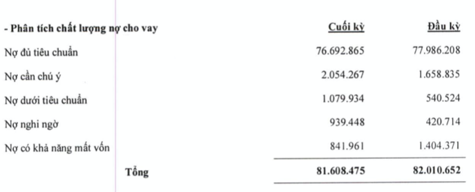 ABBank tang truong tin dung am va no xau vot len 3,51%-Hinh-2