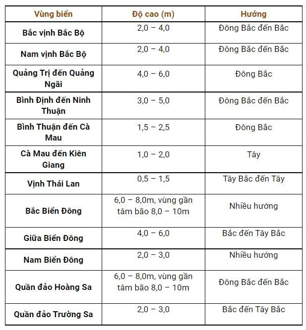 Bao so 6 Nesat: 2 kich ban anh huong khu vuc mien Trung-Hinh-2