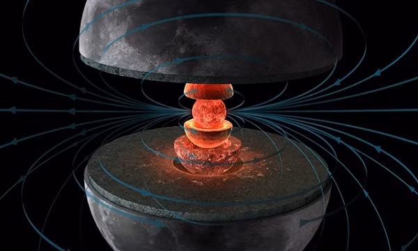 Các nhà khoa học cho rằng mặt trăng đã từng có từ trường - khoảng 450 triệu năm trước. Tuy nhiên, hiện nay từ trường này đã biến mất bởi góc giữa lớp vỏ và lõi mặt trăng dần dần bị nhỏ lại, trong khi khoảng cách từ mặt trăng tới Trái đất cũng ngày một rộng hơn, khiến cho lực hấp dẫn của thủy triều dần giảm xuống.