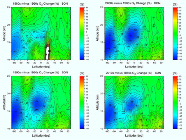 Giáo sư Qing-Bin Lu từ Đại học Waterloo - Canada đã phát hiện ra một lỗ thủng ozone lớn hoạt động cả mùa ở phần thấp của tầng bình lưu vùng nhiệt đới (30 độ Bắc - 30 độ Nam) trong khu vực nhiệt đới.