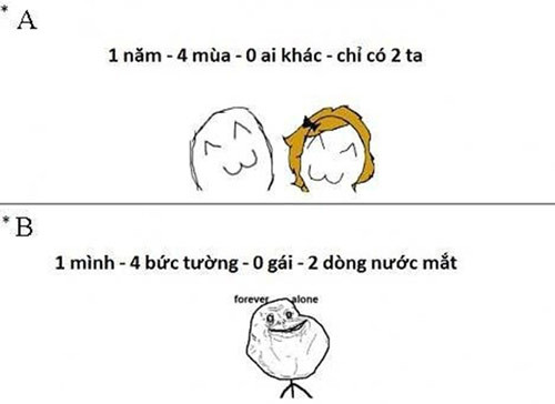 Phân tích của FA về ngày 14-2.